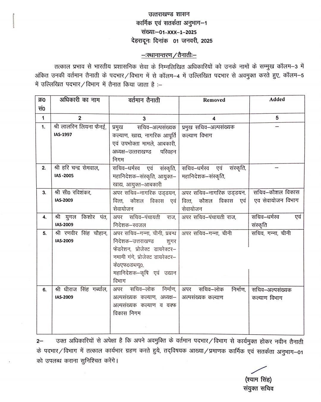 उत्तराखंड में नए साल पर प्रशासनिक फेरबदल