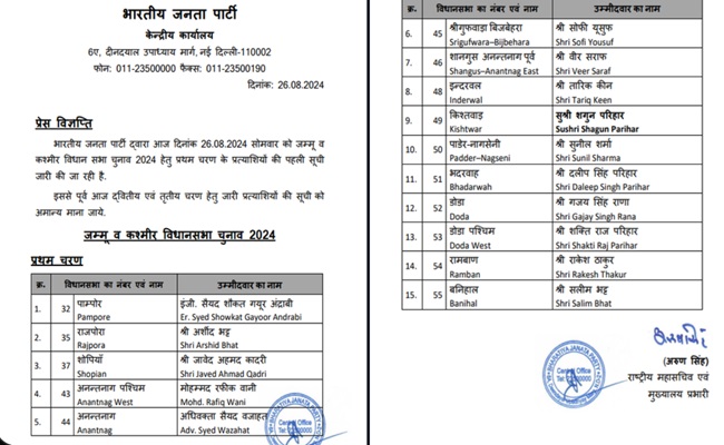 जम्मू-कश्मीर विधानसभा चुनाव : पहले चरण के 15 उम्मीदवारों का ऐलान