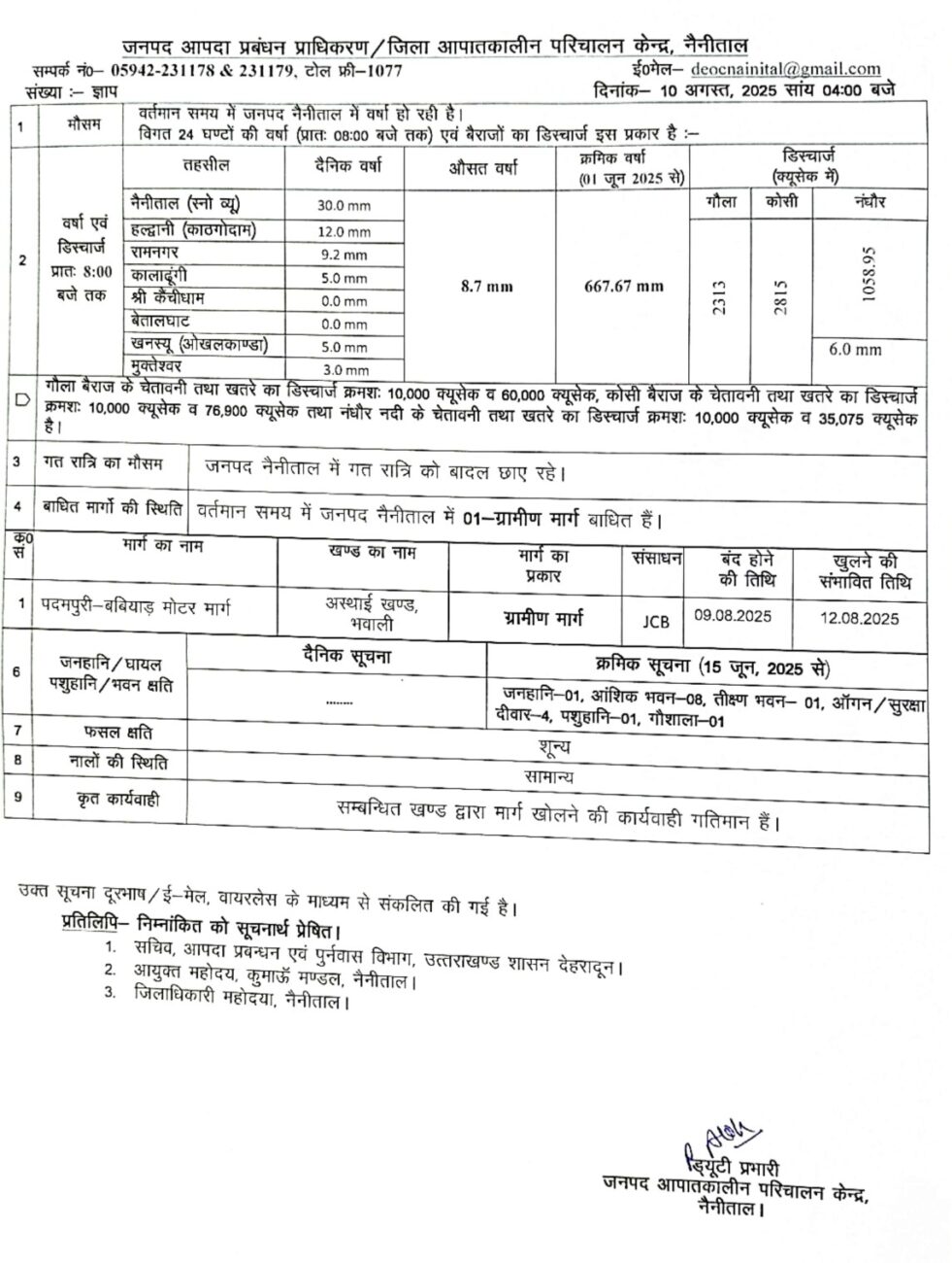 मौसम अपडेट : नैनीताल में 30 मिमी बारिश, गोला-कोसी नदियों में बढ़ा जलस्तर, पदमपुरी-बचीवाब मार्ग 12 अगस्त तक बंद