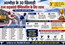 अल्मोड़ा के 30 खिलाड़ी राज्य ताइक्वांडो चैंपियनशिप के लिए रवाना अल्मोड़ा के 30 खिलाड़ी राज्य ताइक्वांडो चैंपियनशिप के लिए रवाना