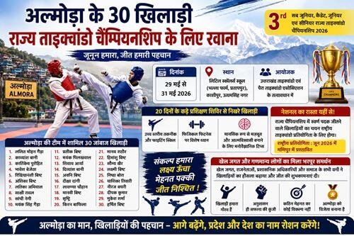 thy 2 अल्मोड़ा के 30 खिलाड़ी राज्य ताइक्वांडो चैंपियनशिप के लिए रवाना