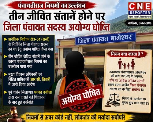 loktantra जिला पंचायत सदस्य कुन्दन राम अयोग्य घोषित