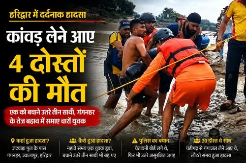 ब्रेकिंग न्यूज | हरिद्वार में बड़ा हादसा: कांवड़ यात्रा के दौरान गंगनहर में डूबे चार दोस्त