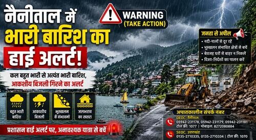 red alert Weather : भारी बारिश का हाई अलर्ट, प्रशासन ने जारी की बड़ी चेतावनी