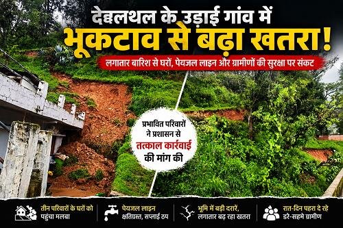 devsthal देवलथल के उड़ाई गांव में भूकटाव से बढ़ा खतरा, ग्रामीणों ने लगाई गुहार