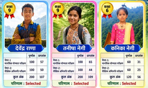 जागनाथ विद्या निकेतन इंटर कॉलेज, शौकियाथल : मेधावी प्रतिभाओं ने बढ़ाया विद्यालय का मान