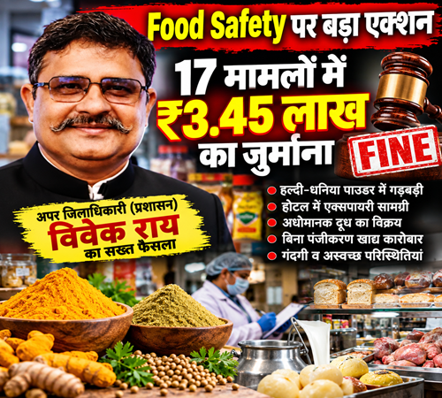 Food Safety Fine_ ₹3.45 Lakh Penalty Food Safety पर बड़ा एक्शन: 17 मामलों में 3.45 लाख का जुर्माना