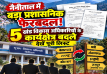 Transfer: नैनीताल में बड़ा प्रशासनिक फेरबदल! 5 खंड विकास अधिकारियों के कार्यक्षेत्र बदले, देखें पूरी लिस्ट Transfer: नैनीताल में बड़ा प्रशासनिक फेरबदल! 5 खंड विकास अधिकारियों के कार्यक्षेत्र बदले, देखें पूरी लिस्ट